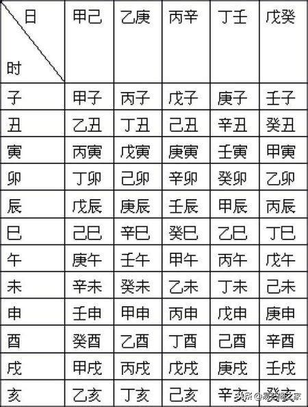 出生時辰八字|生辰八字免費測算